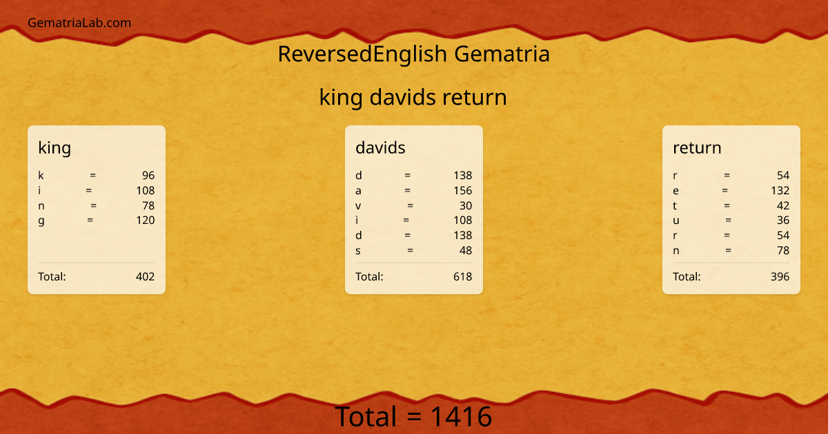 king davids return in reversedEnglish Gematria